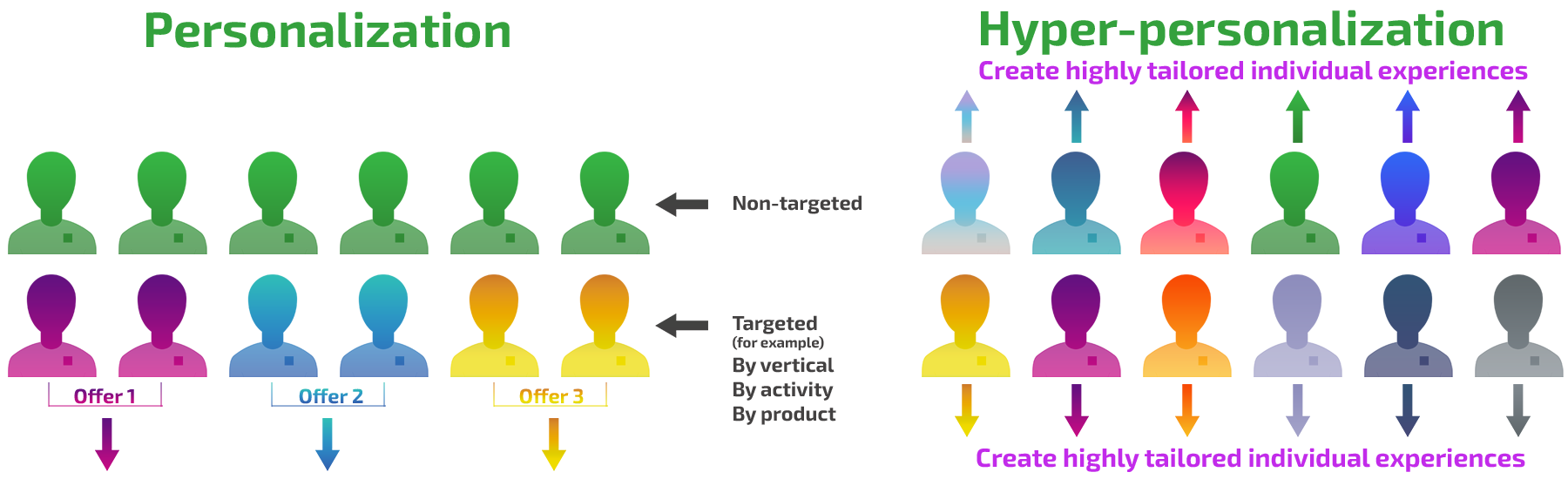 What is hyper-personalization?